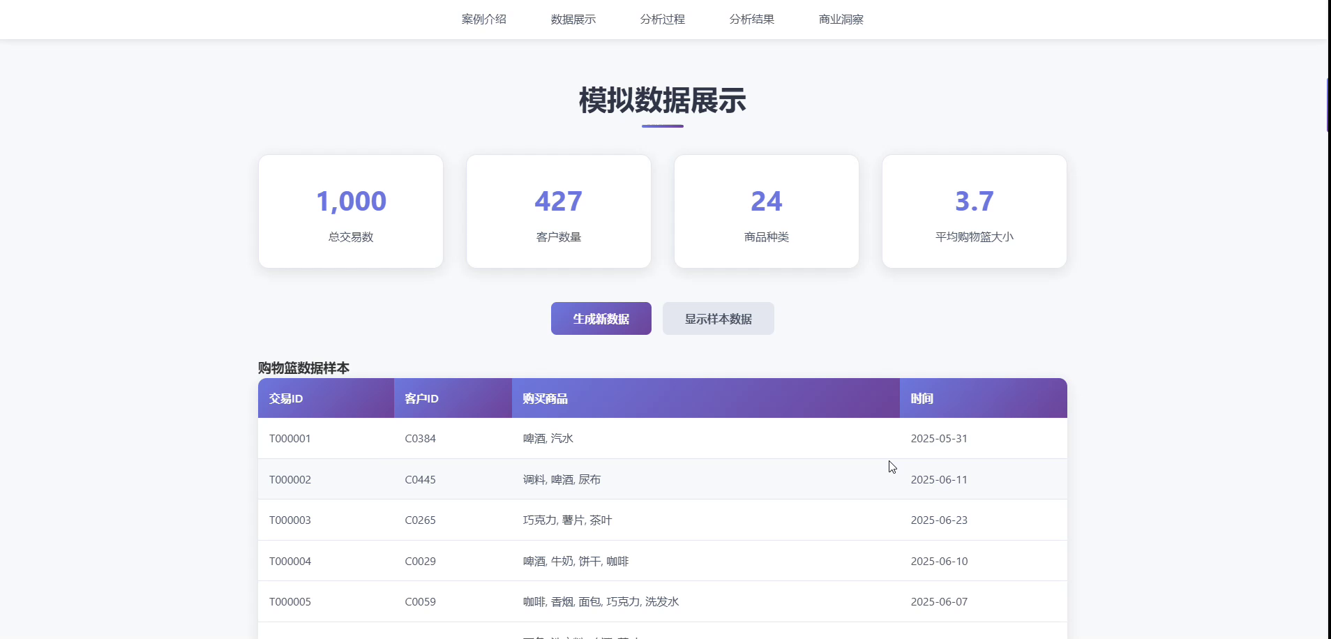 课堂演示：购物篮模拟数据样本